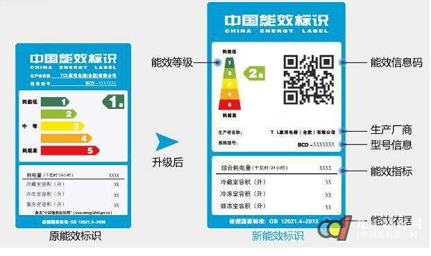 冰箱銷量創近幾年新高 購買要認準新國標