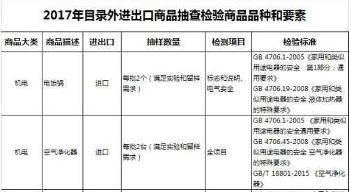 四月起 進出口電飯煲將重點加強抽檢