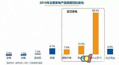 “一帶一路”對中國廚電產業有何影響？