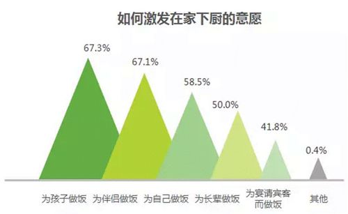 歐派櫥柜發(fā)布《中國人夢想廚房白皮書》 直擊廚房痛點