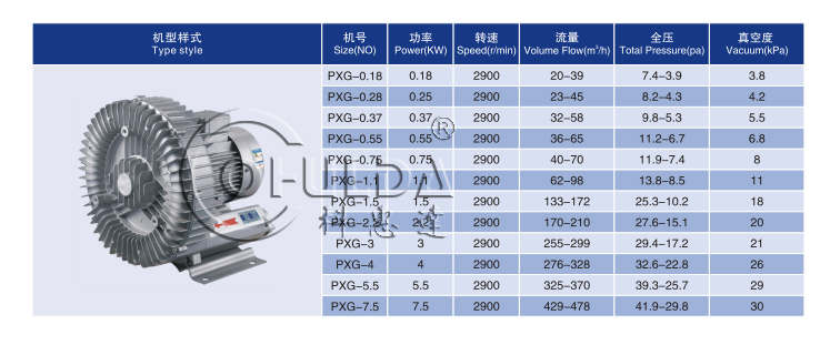 PXG參數.jpg