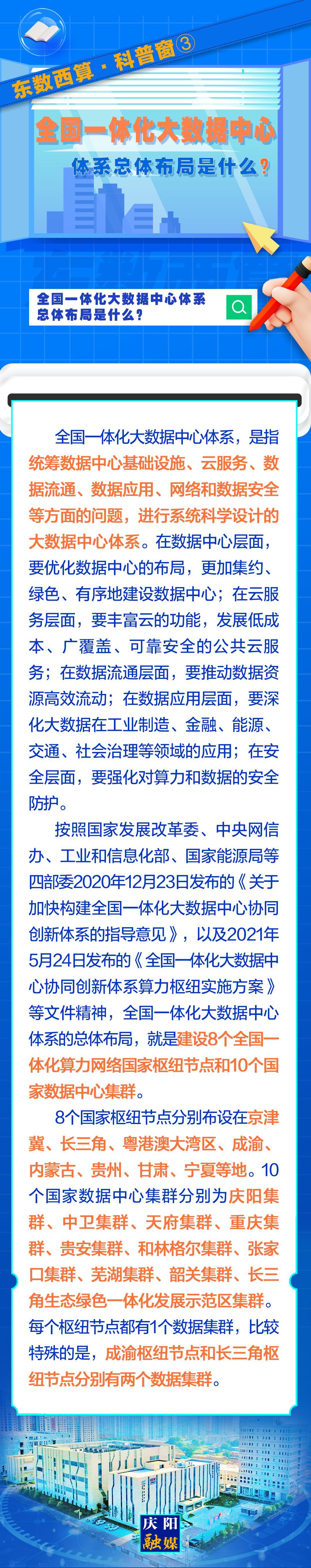 東數(shù)西算·科普窗?③｜全國一體化大數(shù)據(jù)中心體系總體布局是什么？