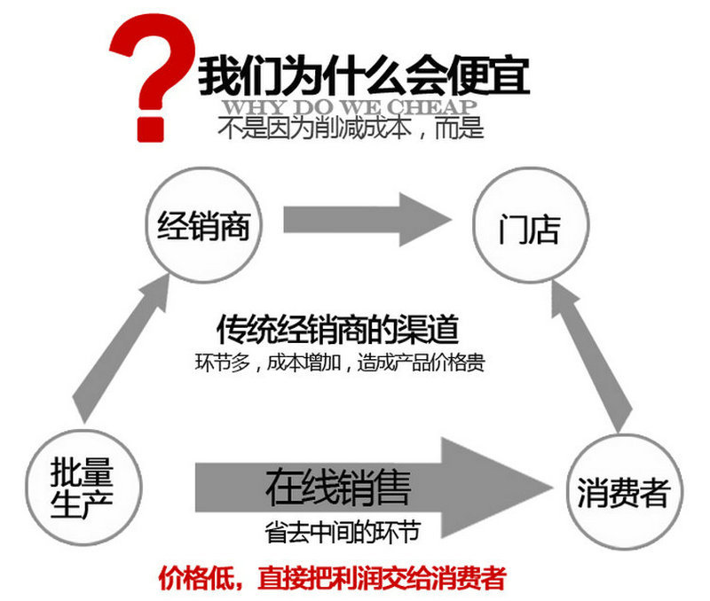 商用洗碗機 電加熱型 消毒商用洗碗機洗碗機洗碗機加熱