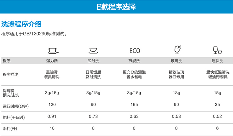 WQP6-3206A-CN 美的嵌入式洗碗機(jī)家用全自動刷碗消毒臺式