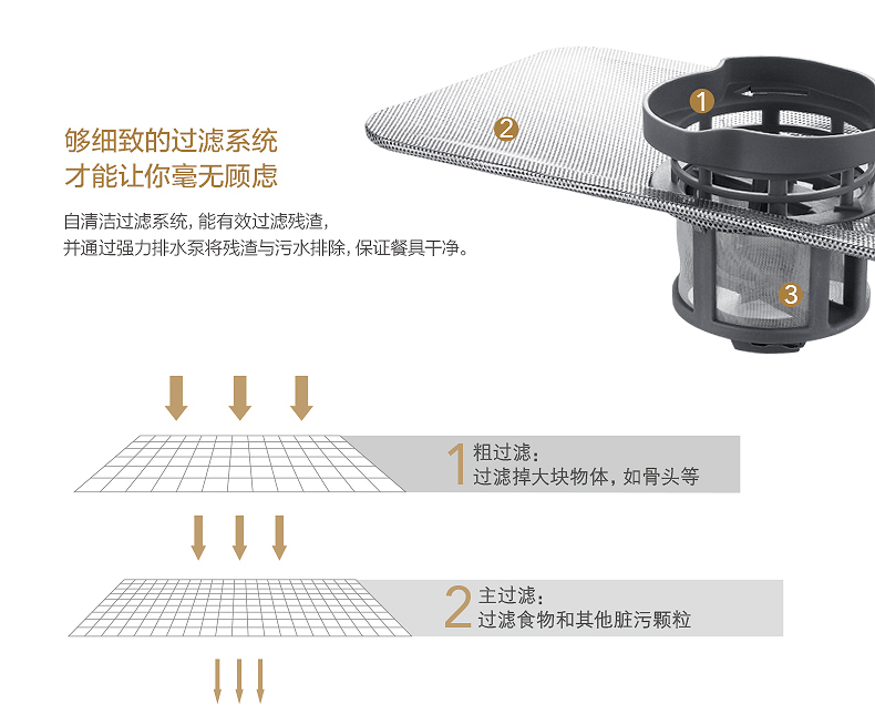 Midea/美的 WQP6-3206A-CN 嵌入式洗碗機家用全自動刷碗消毒臺式