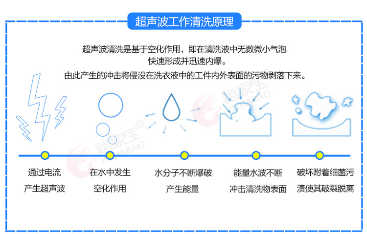 廠家直銷1.2米雙槽超聲波洗碗機商用全自動洗碗洗碟子帶定時器