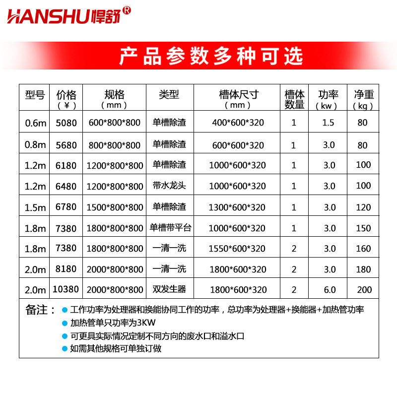 悍舒 自動(dòng)洗碗機(jī)1.8米商用超聲波洗碗機(jī)飯店洗菜洗碟刷碗洗碗機(jī)