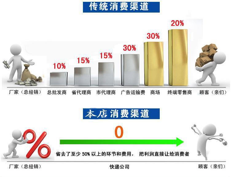 專業供應餐廳超聲波洗碗機 高品質超聲波洗碗機