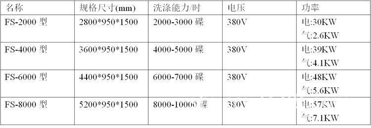 長(zhǎng)龍式洗碗機(jī)_04