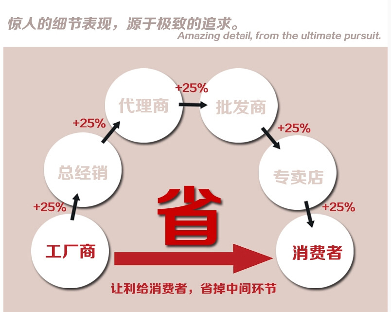 供應康寶ZTP300B-1廚衛(wèi)大件消毒柜 立式商用紅酒杯消毒柜