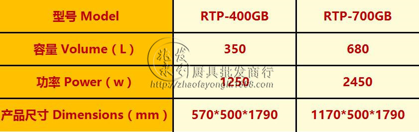 【光波熱風(fēng)循環(huán)款】 邦祥商用 光波發(fā)熱管 筷子消毒柜 RTP-700GB