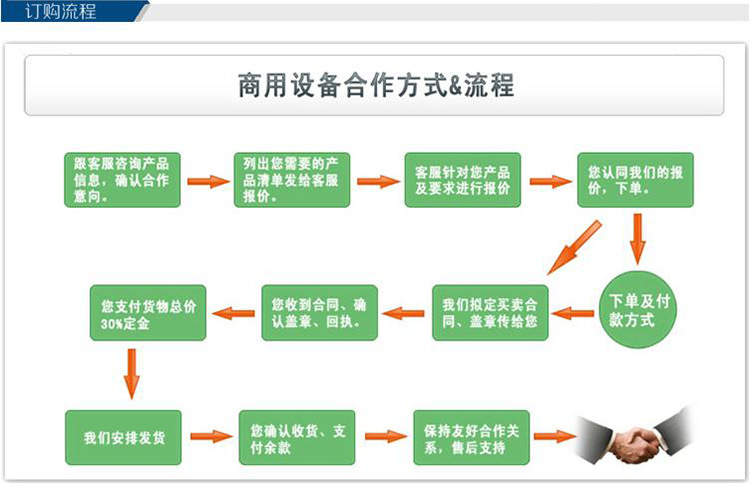 廠家供應(yīng)連續(xù)式馬蹄清洗機(jī)|全自動(dòng)洗菜機(jī)|蔬菜清洗機(jī)商用