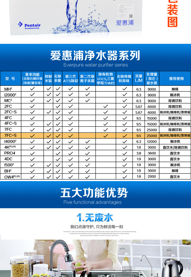 美國愛惠浦商用家用廚房凈水機餐飲咖啡奶茶店過濾器7FC-S凈水器