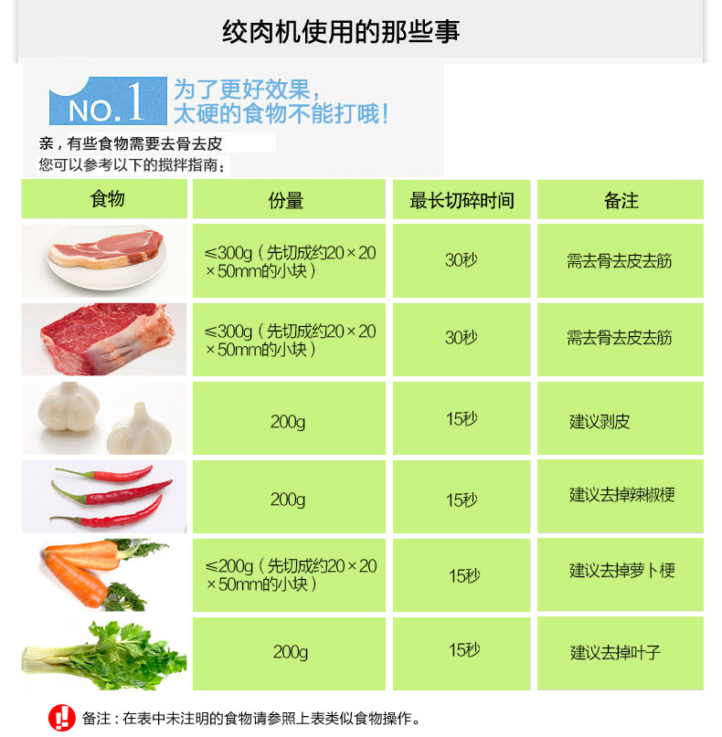 <i></i>喜萊家 絞肉機(jī)電動碎菜機(jī) 家用小型絞肉機(jī) 電動蒜泥機(jī)攪肉機(jī)商用