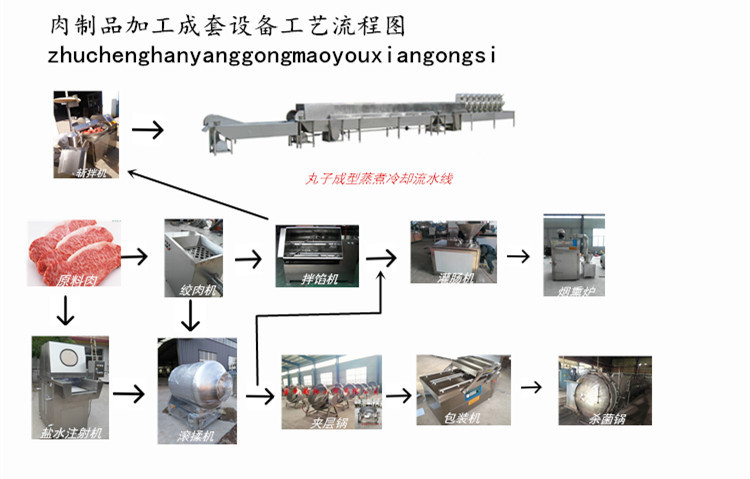 過放電