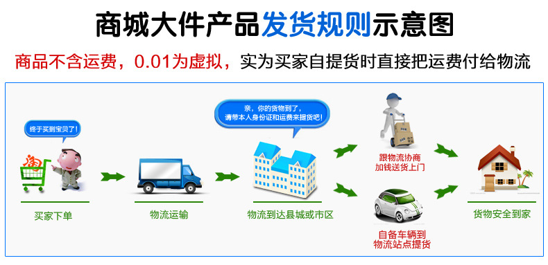 全球牌210商用臺(tái)式鋸骨機(jī)切骨機(jī)不銹鋼據(jù)骨機(jī)切排骨豬蹄凍肉機(jī)