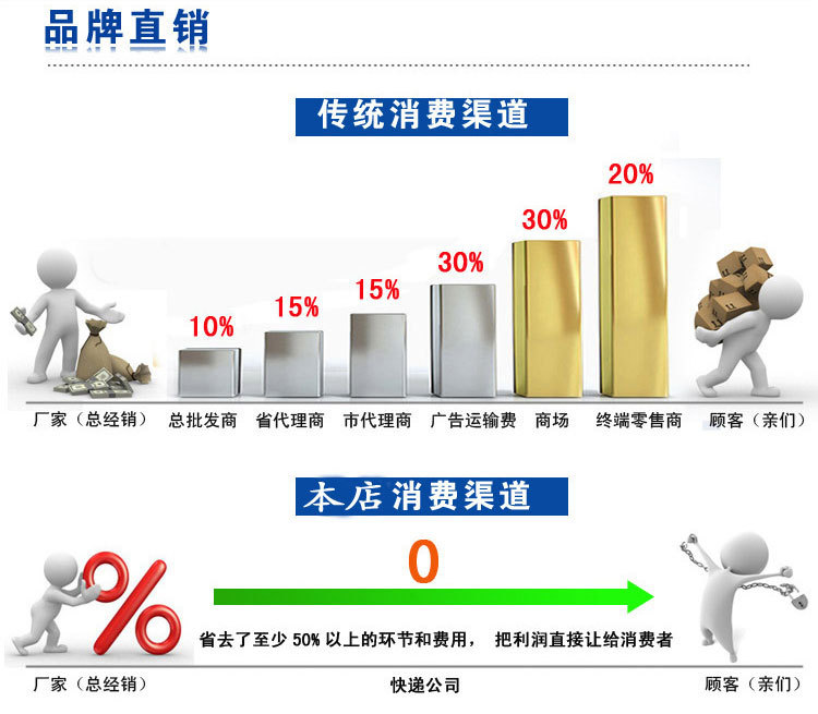 長期提供 優(yōu)質(zhì)灌腸機(jī) 商用大型灌腸機(jī) 灌腸機(jī)供應(yīng)