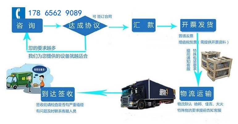 閩南香腸灌腸機 廣味香腸灌腸機 坤德直銷 商用大型灌腸機 可定制