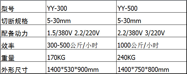 多功能切菜機商用 大型切辣椒機 全自動辣椒切斷機 辣椒打絲機