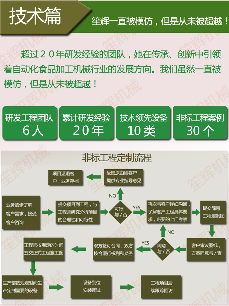 供應(yīng)清洗機(jī)WL-24 專業(yè)臭氧消毒洗大棗 去雜去毛發(fā)洗菜機(jī) 商用