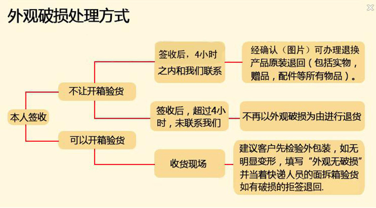 商用芋頭/土豆去皮機 濕法脫皮機 廠家供應