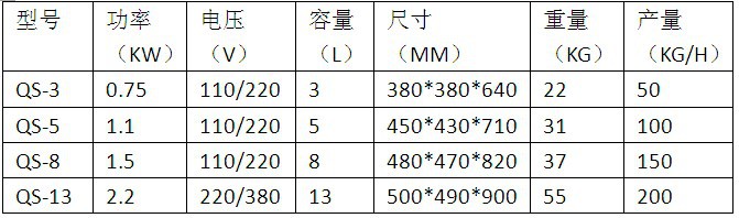 供應果蔬切碎機 全自動碎菜機 商用高效食物料理切碎機