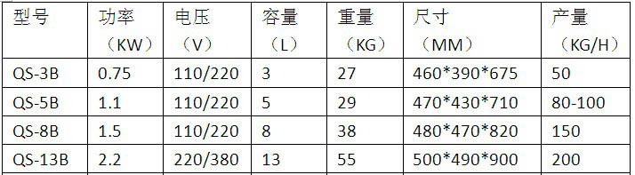 供應果蔬切碎機 全自動碎菜機 商用高效食物料理切碎機