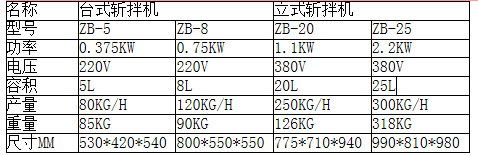 商用大型食物切碎機*變頻斬拌機*高速粉碎肉餡 蝦醬機器