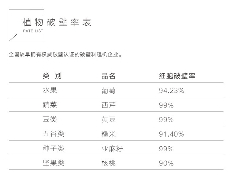 全自動商用現(xiàn)磨無渣豆?jié){機 家用輔食全營養(yǎng)料理破壁榨汁機大功率