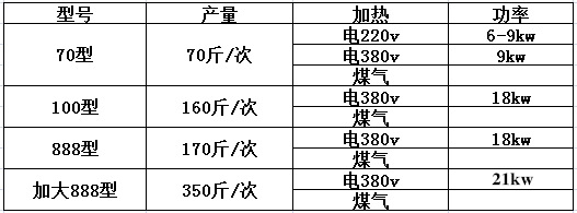 70型豆?jié){機(jī) 商用磨豆煮一體機(jī)大型豆腐腦制品生產(chǎn)豆奶燃?xì)庠O(shè)備