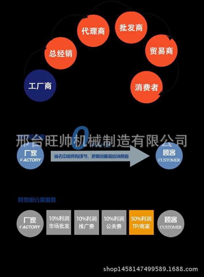 商用燃氣蒸包柜 蒸包機蒸饅頭機 電蒸包爐蒸包子機 保溫蒸柜蒸爐