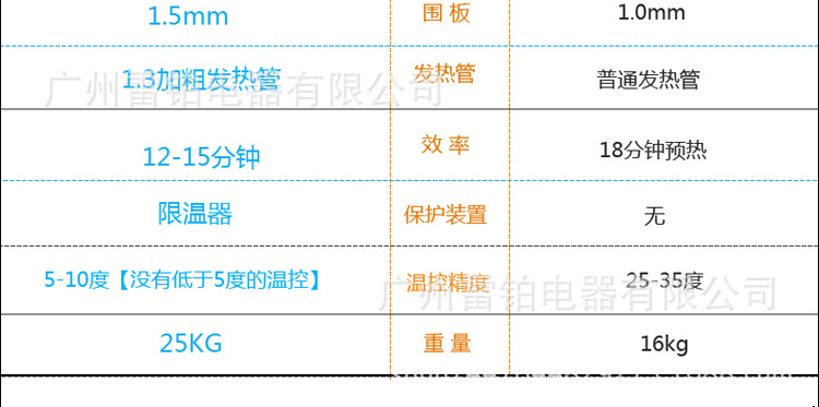 手抓餅機器 商用電扒爐 鐵板燒設備鐵板魷魚牛扒機器 整機加固