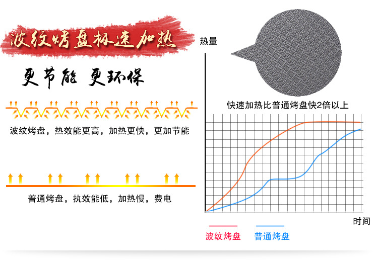 廠家直銷面面俱到電餅鐺家用多功能懸浮式雙面加熱煎烤機(jī)商用禮品