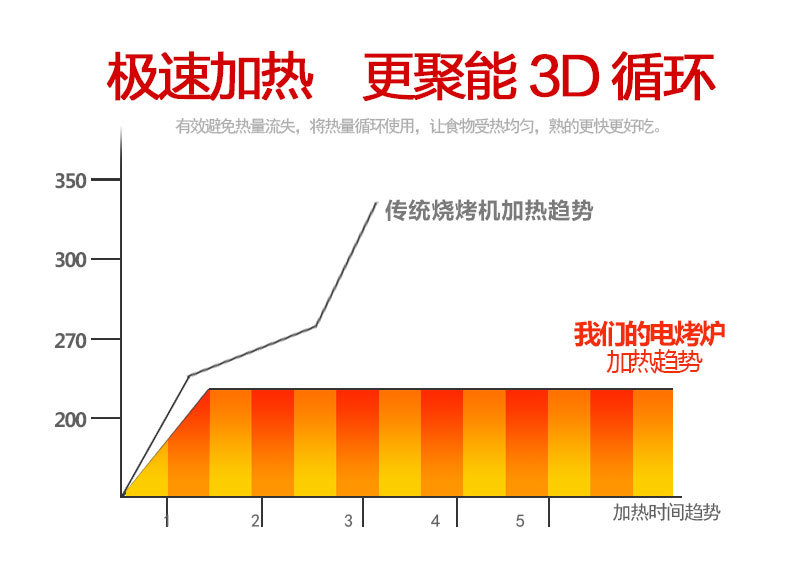 比亞商用家用電燒烤爐韓式無煙不粘鍋烤肉機雙層燒烤機烤肉鍋