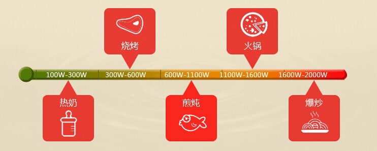 熱銷無煙不粘鍋烤肉機電烤爐烤肉鍋 商用多功能電烤爐電烤盤爆款