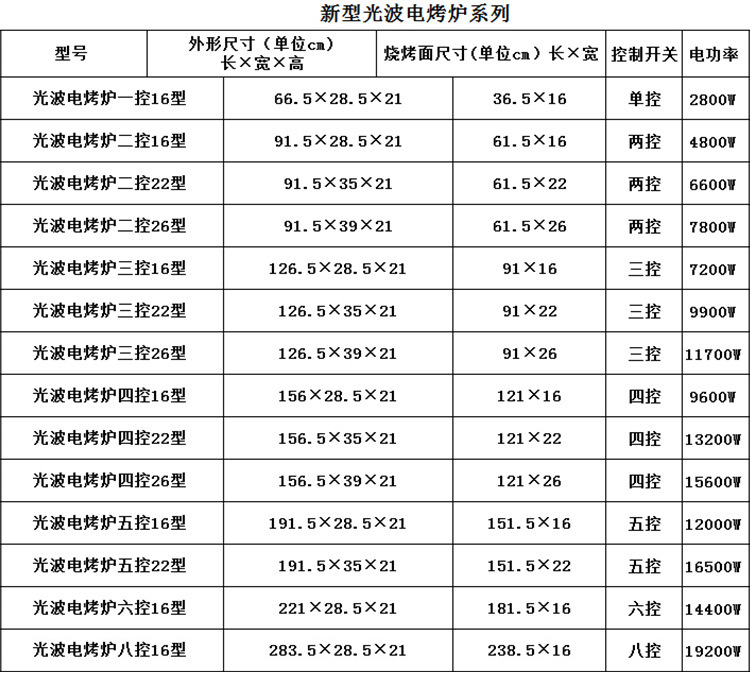 商用家用電烤爐 無煙大功率電烤箱燒烤爐 高性價比烤爐廠家批發