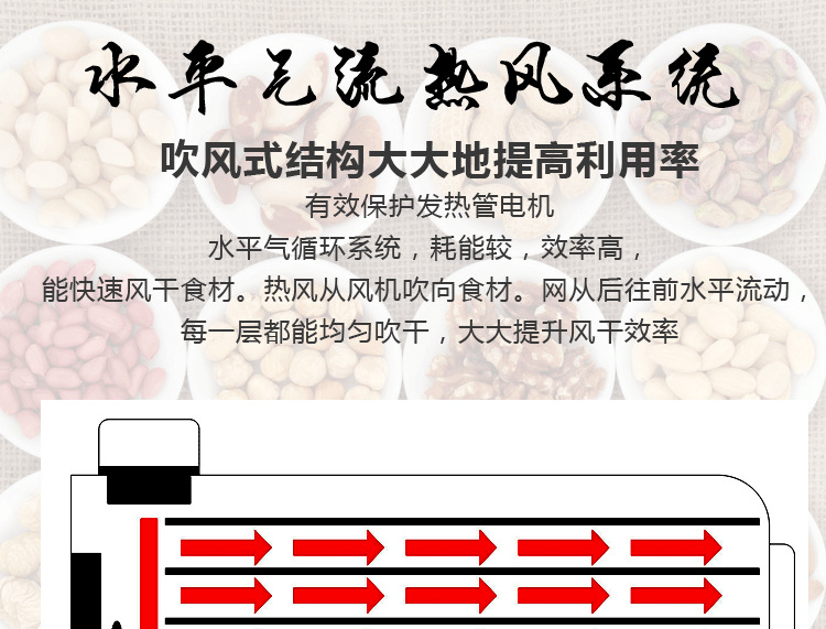 水果蔬菜脫水風干機 家用商用不銹鋼干果機 寵物食品烘干機特價