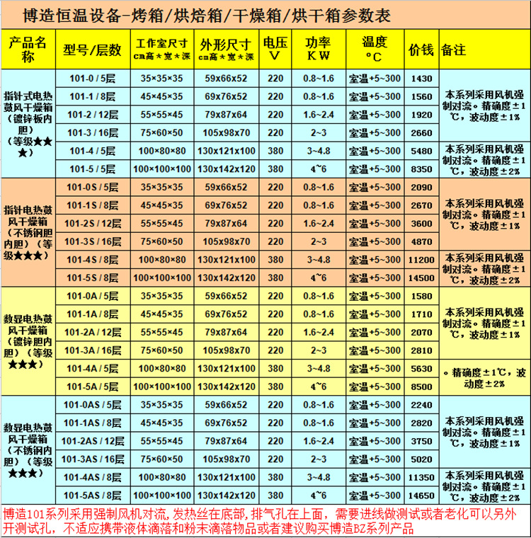 博造電熱恒溫鼓風干燥箱商用小型烤箱電子化工五金塑料食品烘干箱