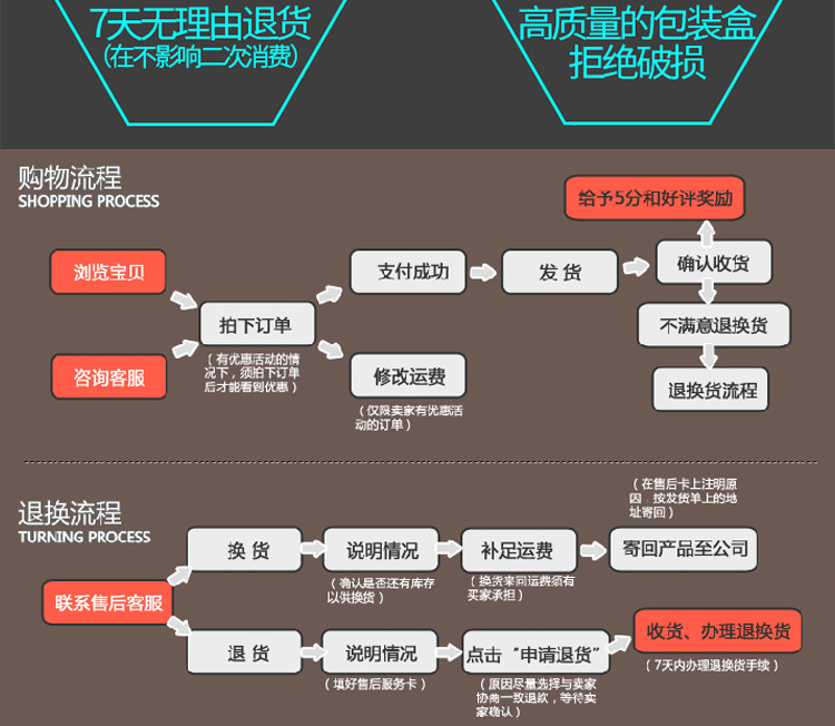 商用披薩烘焙烤箱雙熱風循環爐面包電烘烤箱爐烘蛋糕蛋撻披薩烤箱