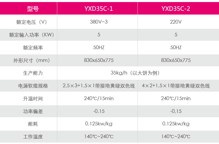 箱式商用電餅鐺烙餅機煎包機煎餅機烤餅機飯店商用大型電餅鐺正品