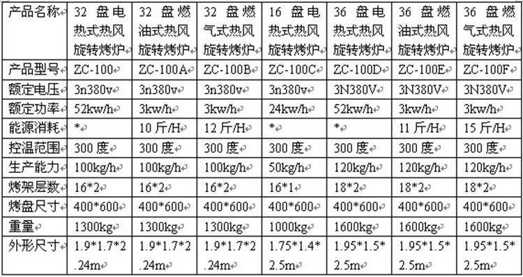 供應(yīng)16盤柴油烤箱 燒餅肉夾饃烤爐 可拆裝熱風(fēng)循環(huán)爐 月餅烤爐