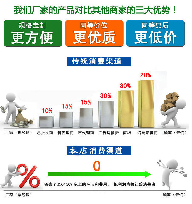 長風鮮奶機7升商用攪拌機商用 無極調速打蛋機 蛋糕鮮奶攪拌機