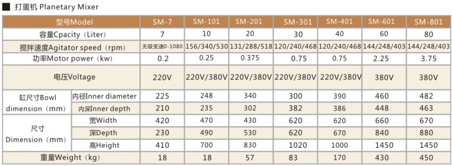 廣州新麥款7升SM-7 商用奶油機 靜音專業打鮮奶機