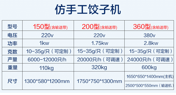 2017年新款商用防整形型餃子機(jī)全自動(dòng)餃子機(jī) 廠家批發(fā) 量大優(yōu)惠