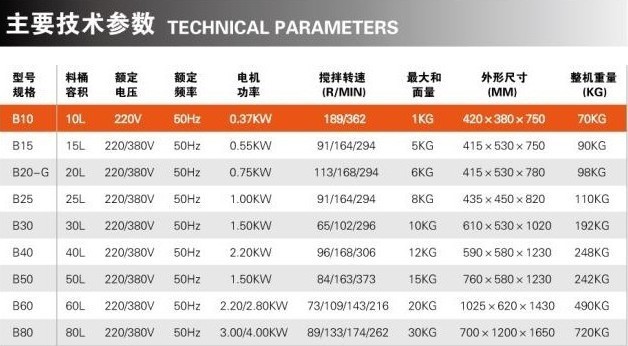 恒聯(lián)B30多功能攪拌機(jī) 商用打蛋機(jī) 立式不銹鋼和面機(jī) 食品機(jī)械設(shè)備