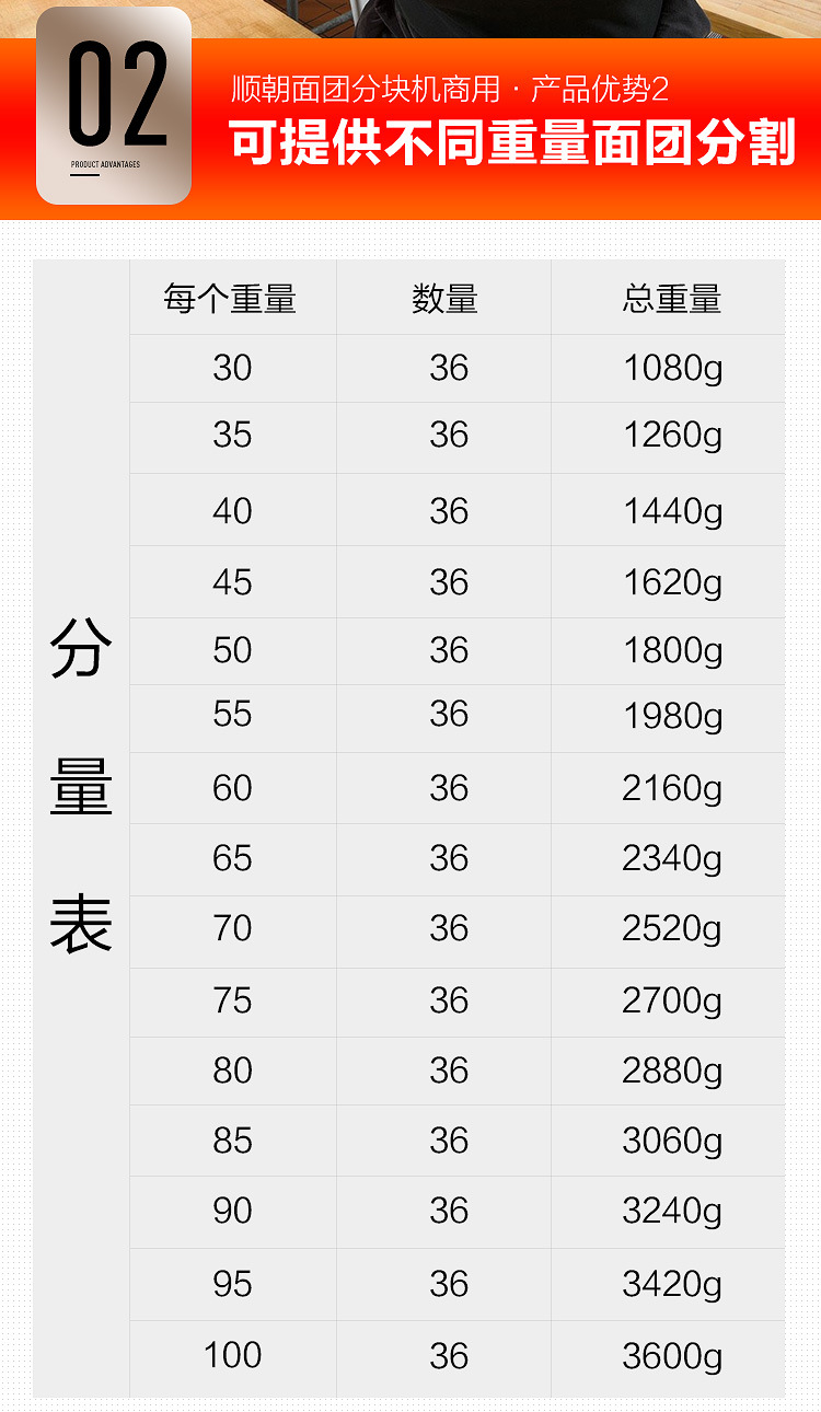 新款不銹鋼商用36型分塊機 面團切割機分餡料機 正品面團分割機