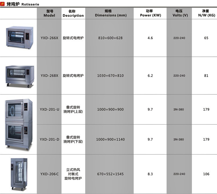 YXD-266-X旋轉(zhuǎn)式電烤爐0001