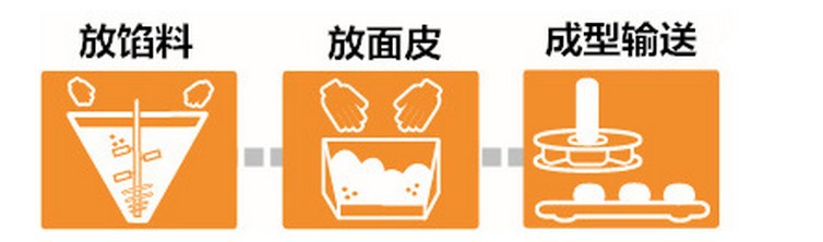 老婆餅開酥機 酥皮機 千層酥起酥機 酥餅機 商用開酥機 專業廠家