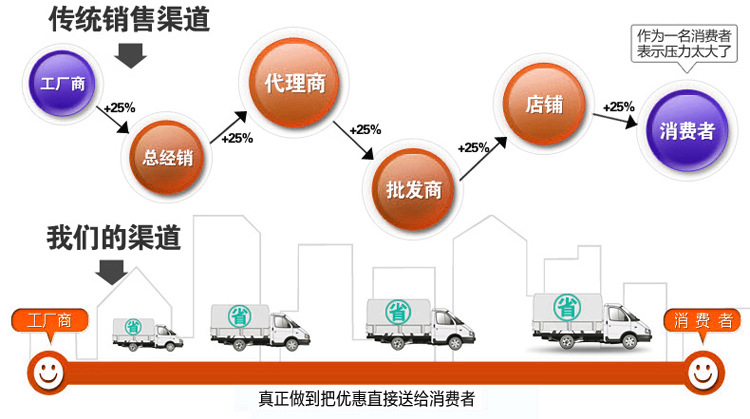 單缸燃氣品牌油炸鍋商用煤氣油炸爐 炸薯塔機用炸油條鍋加厚正品