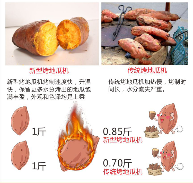 電烤地瓜機(jī)器臺(tái)式玉米爐電烤箱168型全自動(dòng)烤紅薯機(jī)烤地瓜機(jī)商用